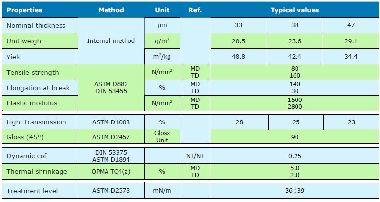 R&oacute;tulo PP branco