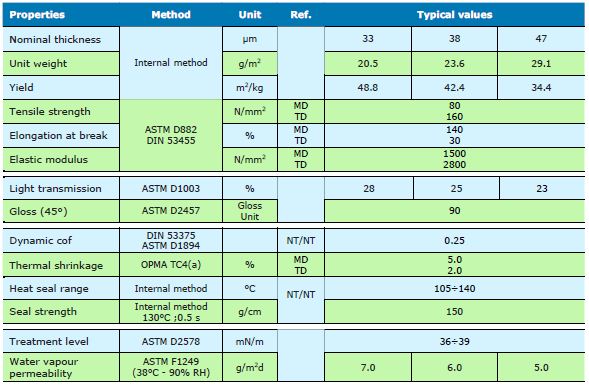 Dados t&eacute;cnicos do filme de BOPP
