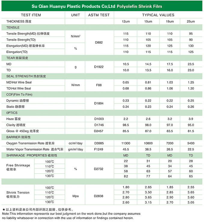 DADOS T&Eacute;CNICOS DO POF2