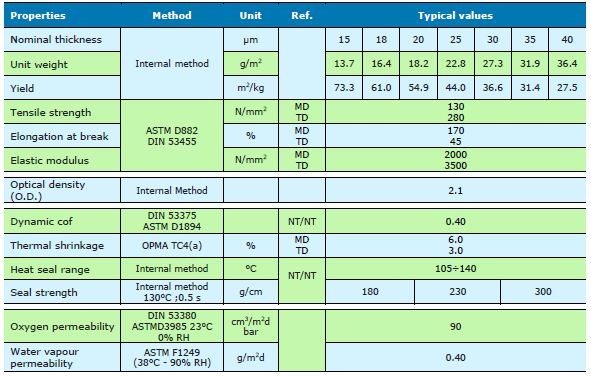 Lamintation e impress&atilde;o do filme de BOPP