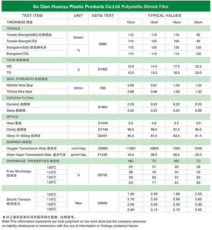 Filme de contra&ccedil;&atilde;o POF DADOS T&Eacute;CNICOS2