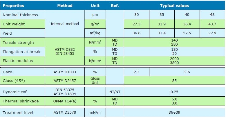 Etiqueta BOPP transparente
